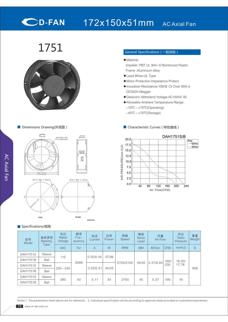 AC172X150X51轴流